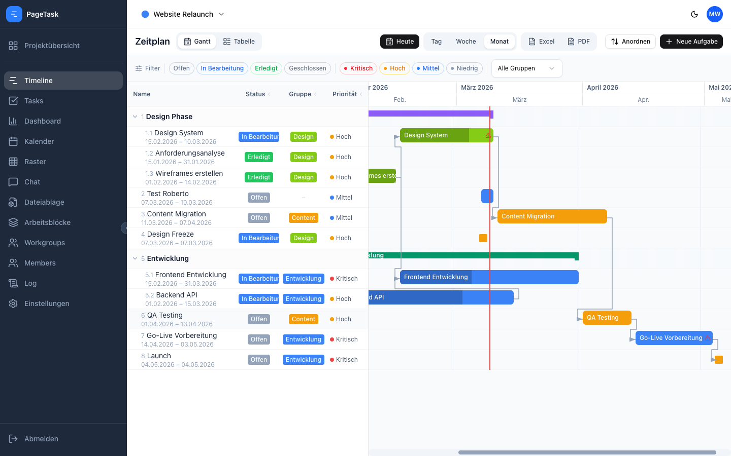 PageTask Gantt-Chart Ansicht mit Arbeitsblöcken und Abhängigkeiten
