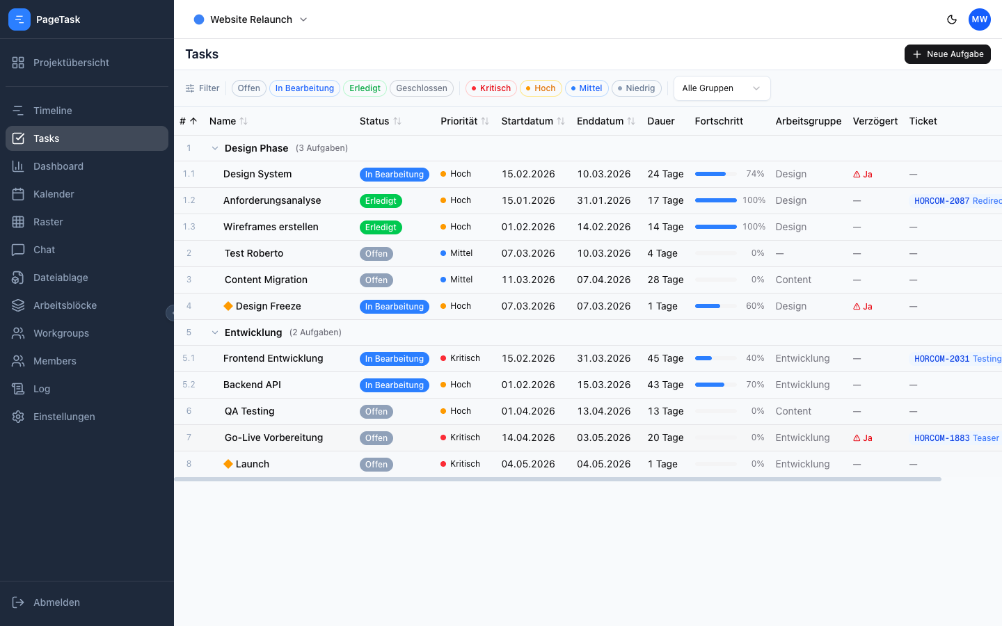 Aufgabentabelle mit Hierarchie und Jira-Links